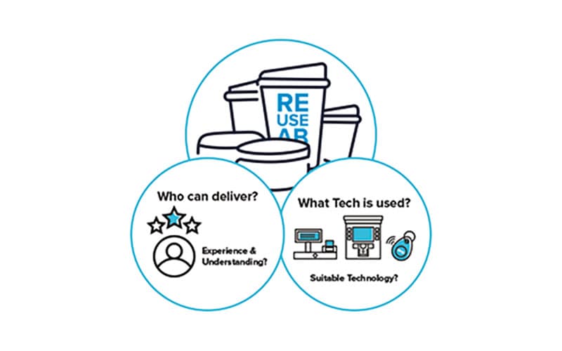 Research solution providers graphic