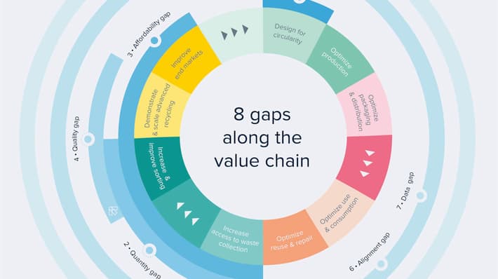 TOMRA_8 gaps along the value chain