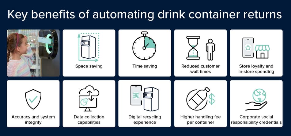 Benefits of automation for retailers in deposit return schemes
