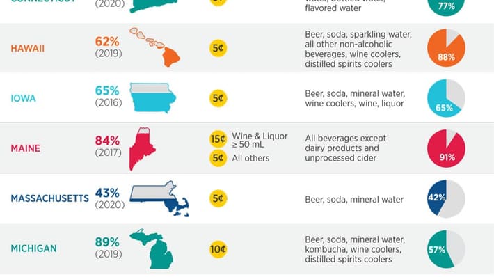 Bottle bill infographic