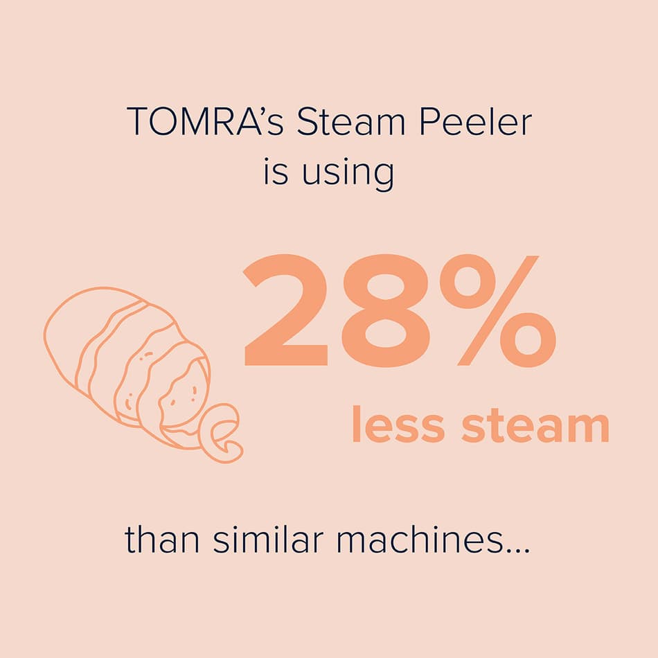 TOMRAs steam peeler uses 28% less steam than similar machines