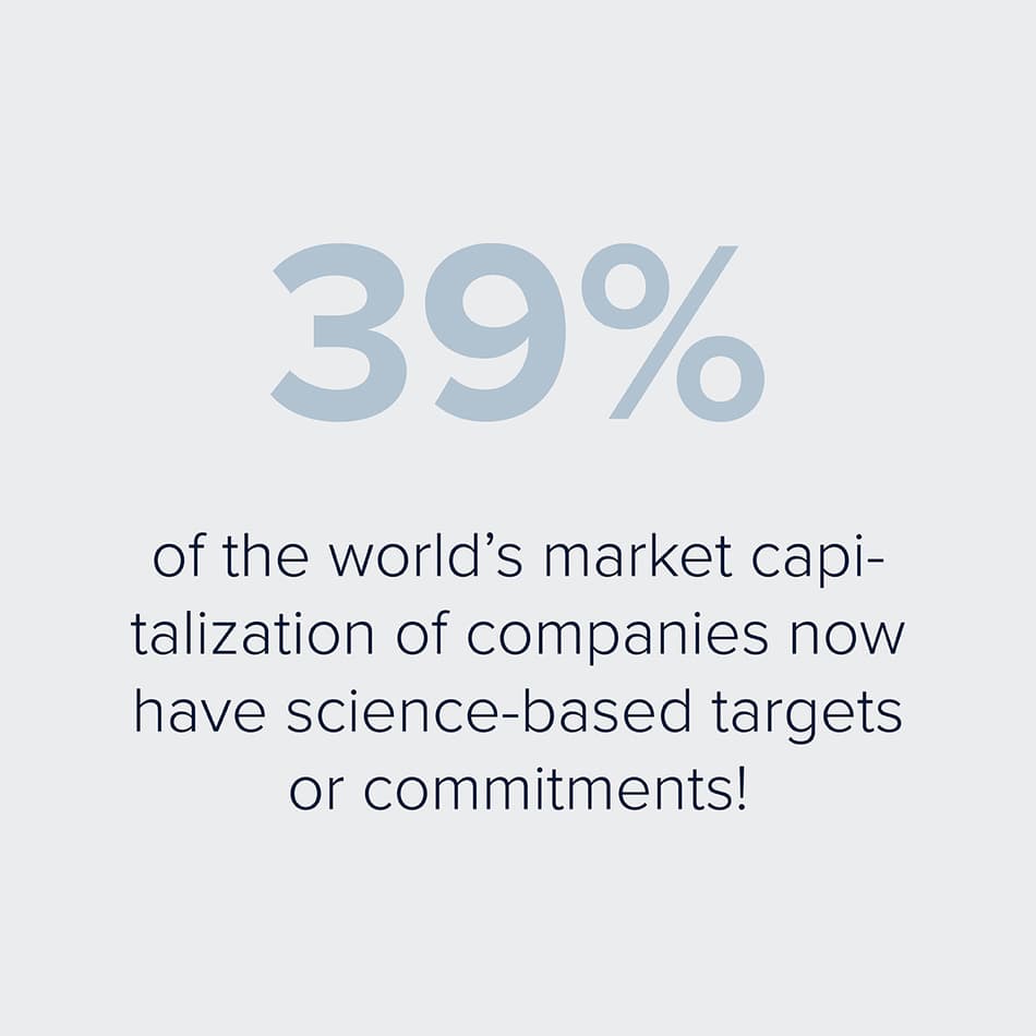 39% of the worlds market capitalization of companies have science-based targets