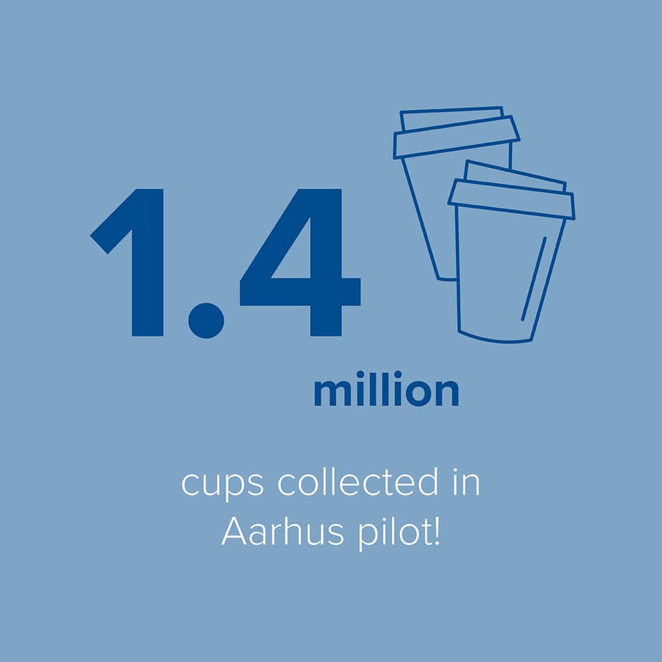 1.4 million cups collected in Århus pilot