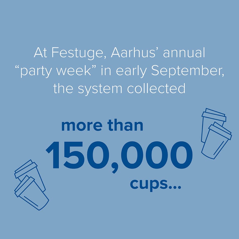 150000 cups collected at Festuge