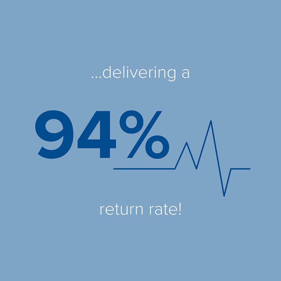 94% return rate of reusable cups
