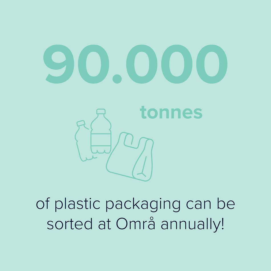 90000 tonnes of plastic packaging can be stored at Områ annually