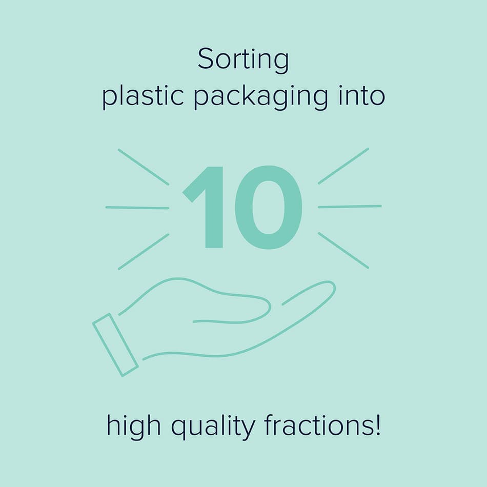 Sorting plastic packaging into 10 high quality fractions