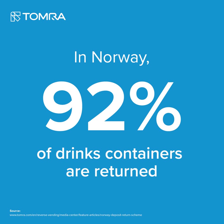 Return rate of drinks containers in Norway