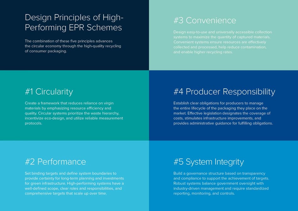 design principles for Extended Producer Responsibility
