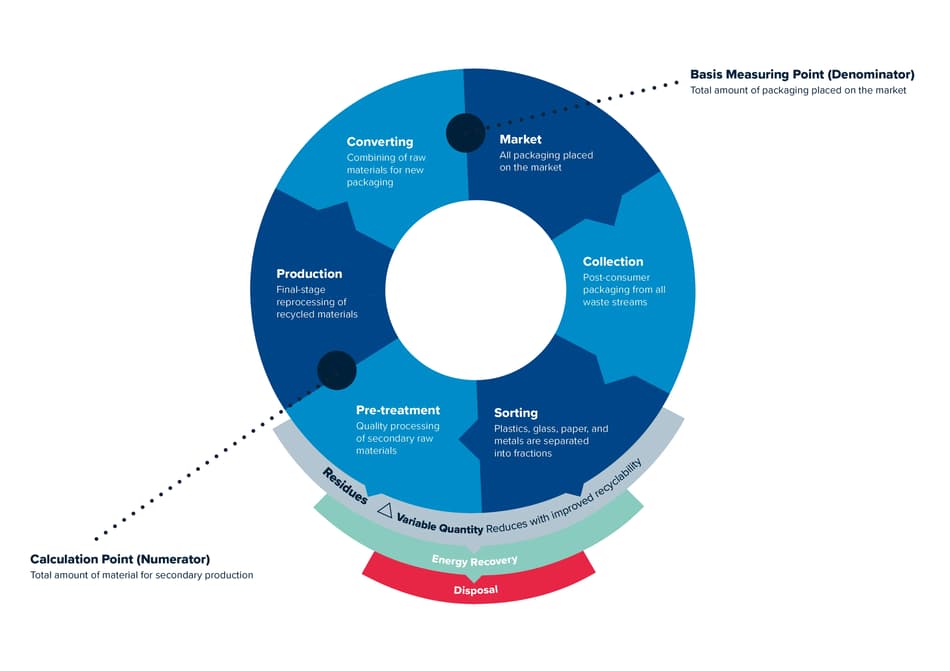 EPR circle infographic