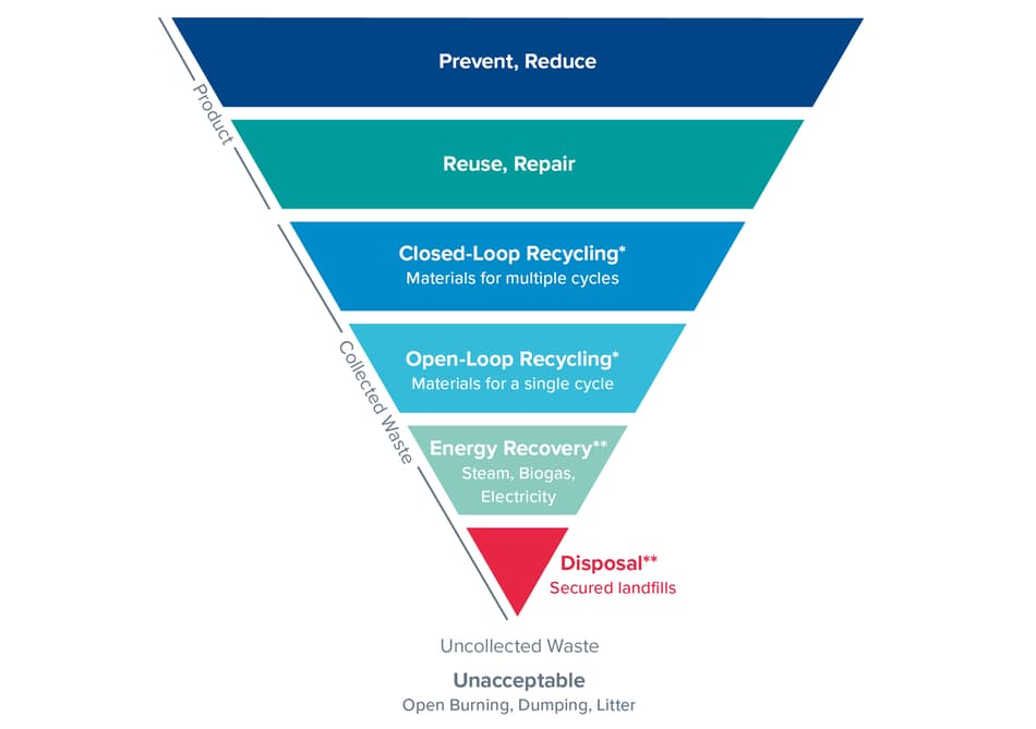 EPR triangle infographic