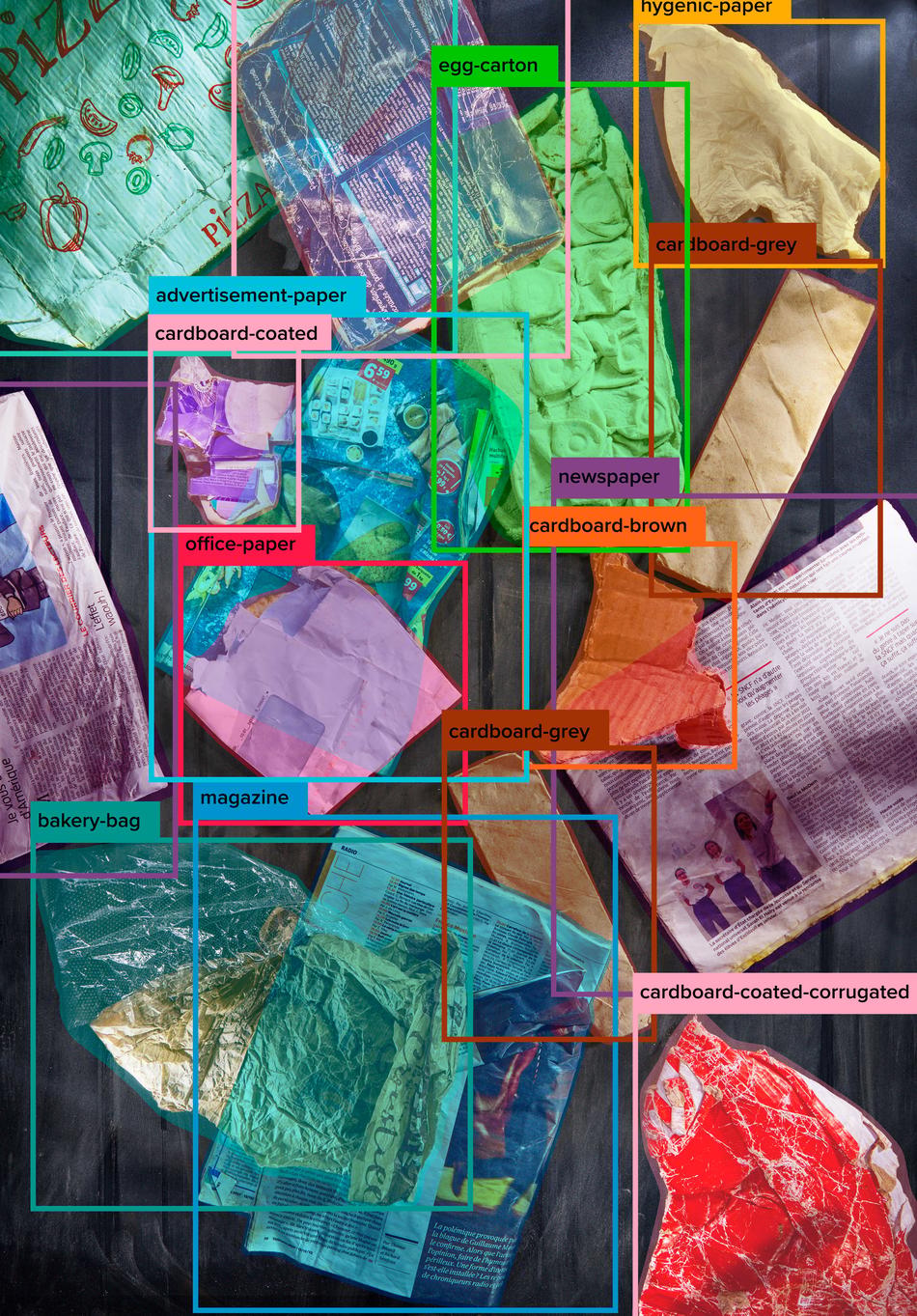 GainNext identifying different types of paper