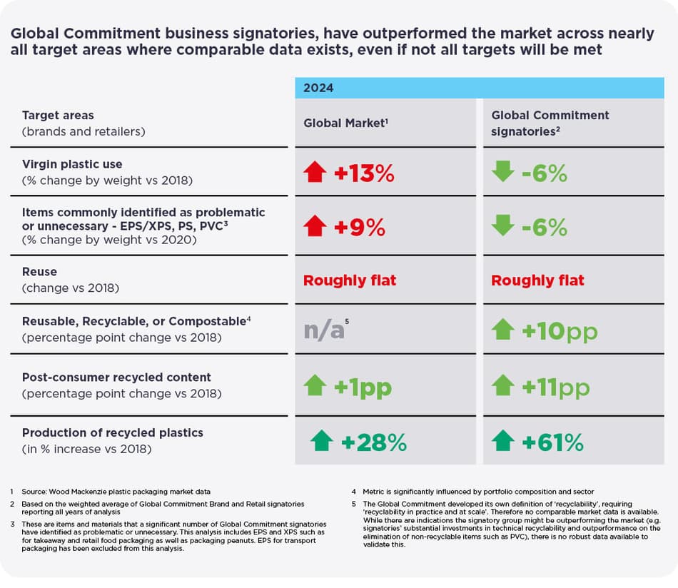 Market statistics for Global Commitment 