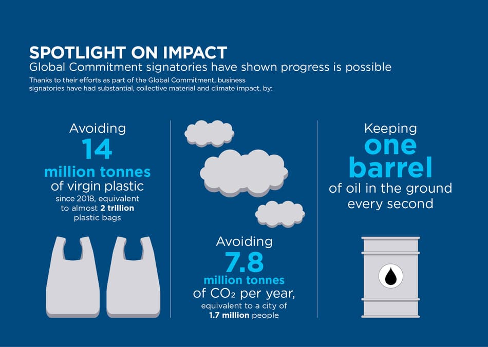 Spotlight on impact for Global Commitment