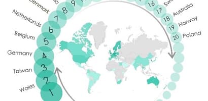 Eunomia Global Recycling League Table