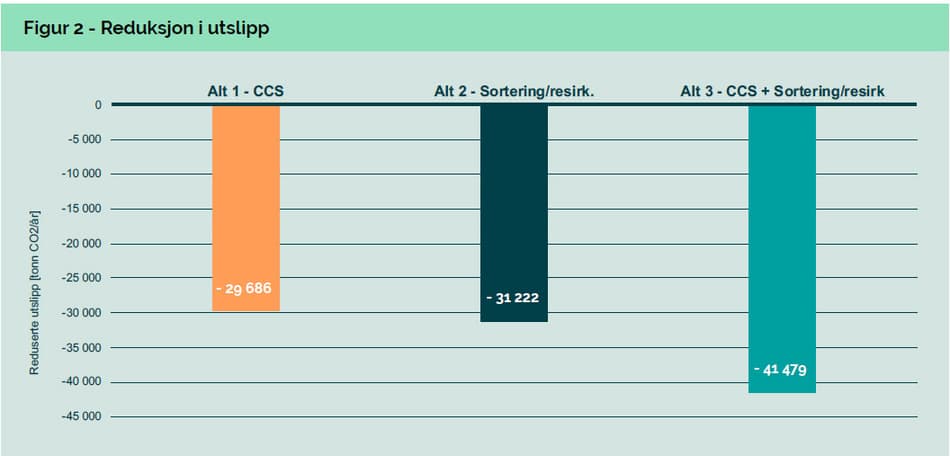 Mepex rapport graf - reduksjon i utslipp