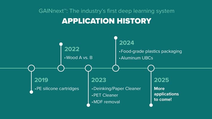 Timeline History AI