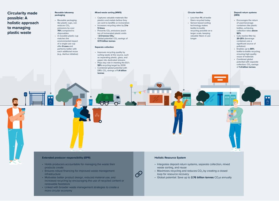 TOMRA Infographic_circularity made possible img