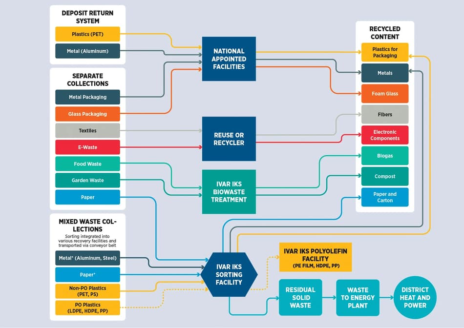 Infografika: Schéma holistických systémů zdrojů