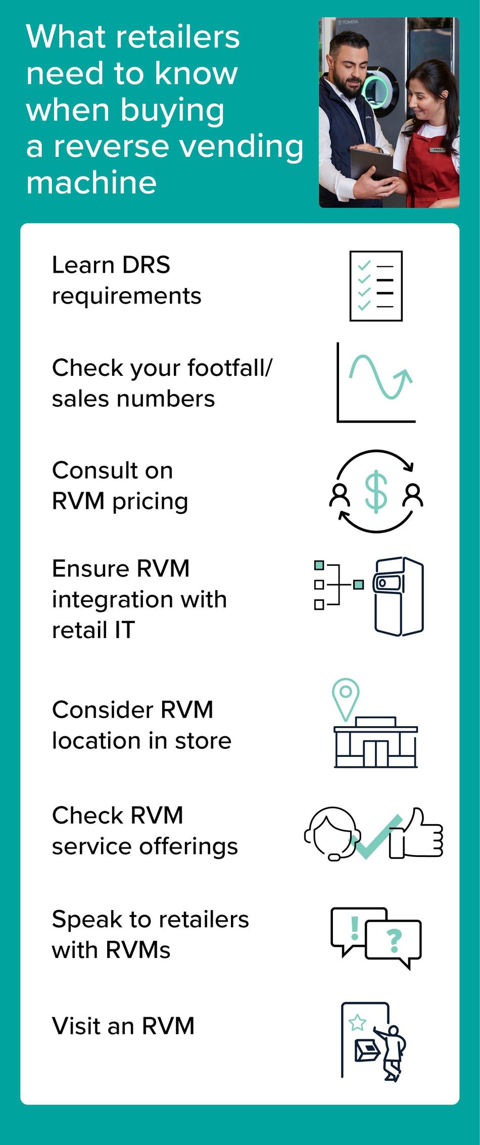 What retailers need to know when buying reverse vending machine