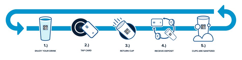 System step by step graphic 