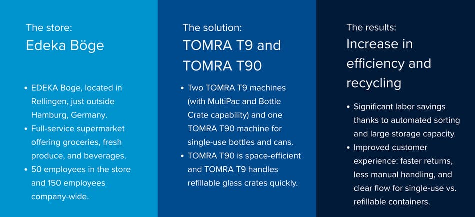 An efficient recycling experience with TOMRA T9 and T90