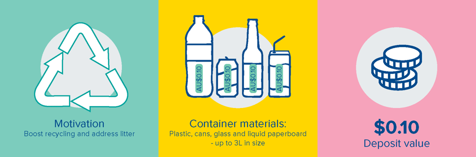 Australia container deposit scheme scope