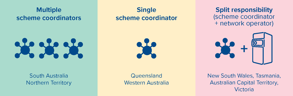 Australia container deposit scheme set-up