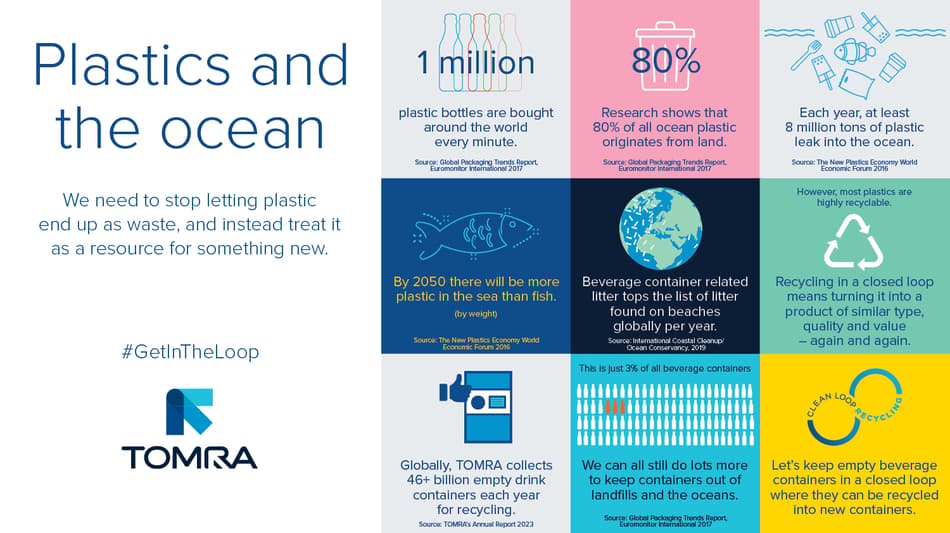 Infographic with plastic facts