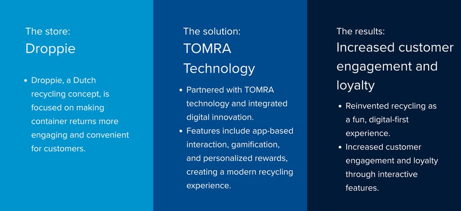 Droppie reinvents recycling with TOMRA and digital innovation