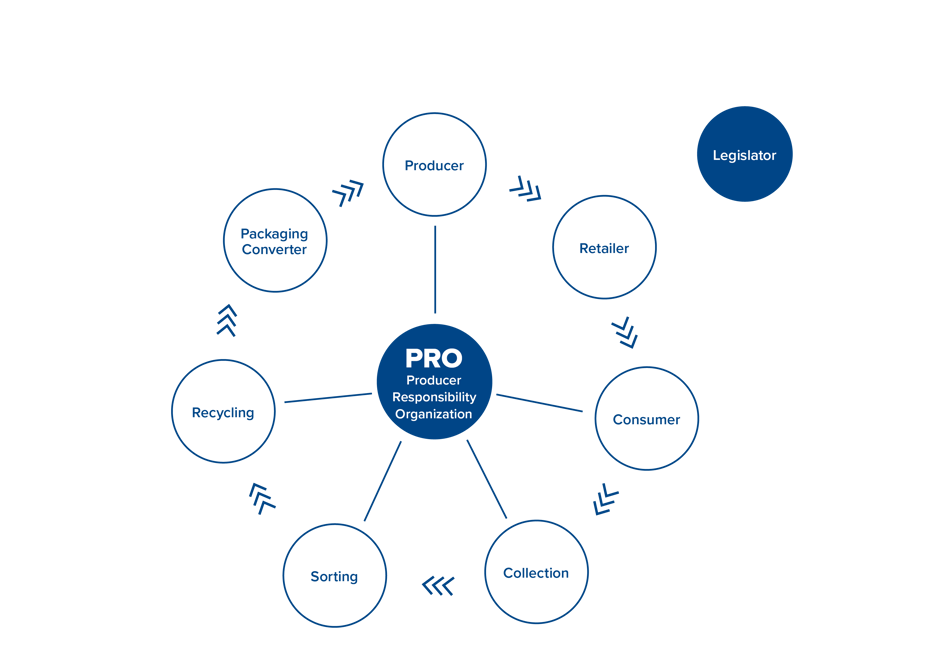 epr ecosystem