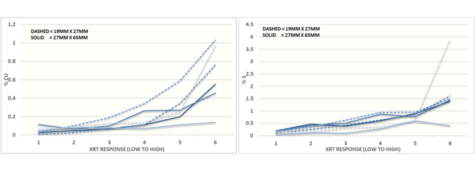 Figure 3 - SAG Mill Pebble XRT Group Grades_SRK Consulting