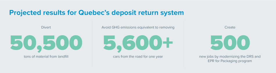 Key results Quebec deposit return scheme