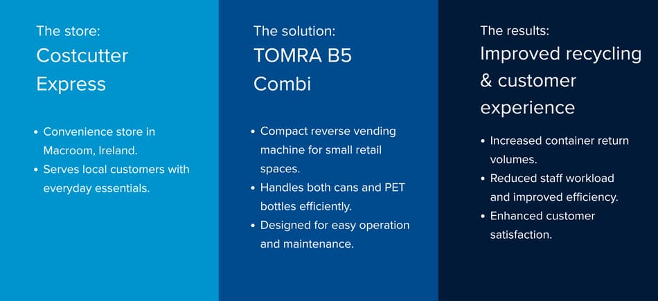 Murphy's Costcutter Express Macroom leads with Europe’s first TOMRA B5 Combi reverse vending machine installation