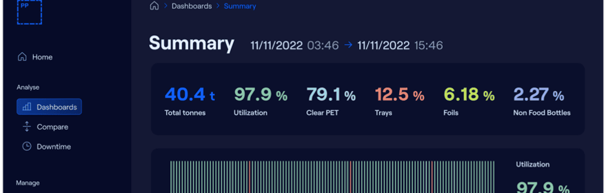 polyPerception Dashboard 