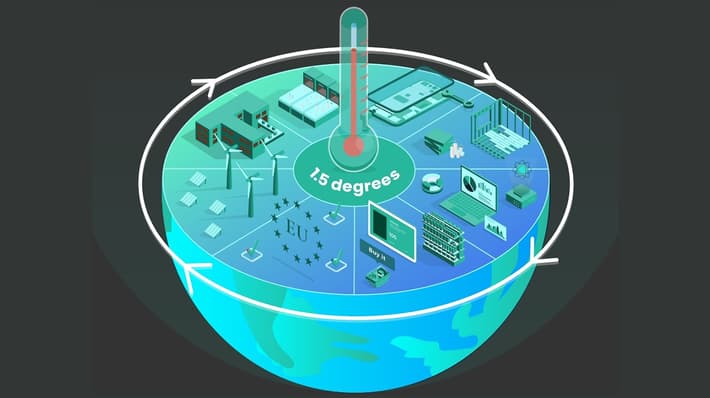 Illustration showing elements of a regulatory framework consistent with 1.5 degrees global warming
