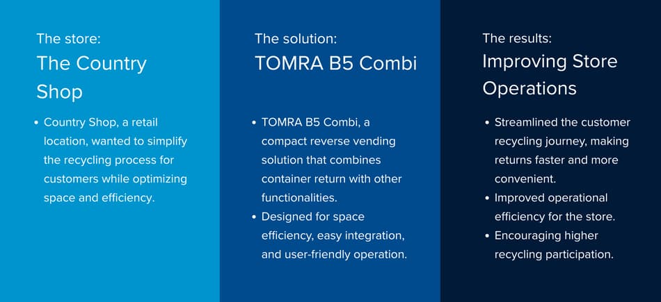 The Country Shop streamlines its recycling journey with plug-and-play TOMRA B5 Combi