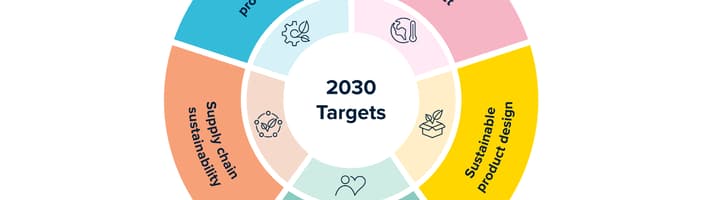 TOMRA-Science-Based-Targets