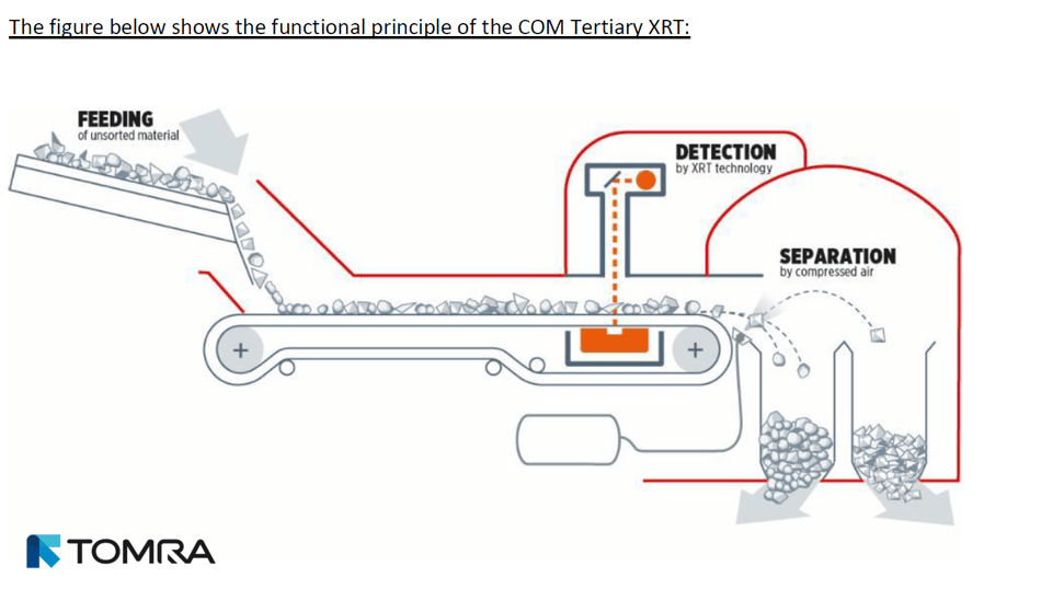 TOMRA XRT Sorting infographic