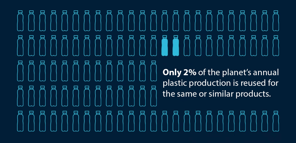 infographic of how many plastic bottles are reused